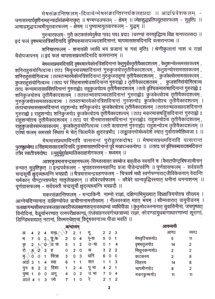 Panchangam
